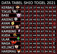 Shio Togel Hongkonģ Hari Ini 2024